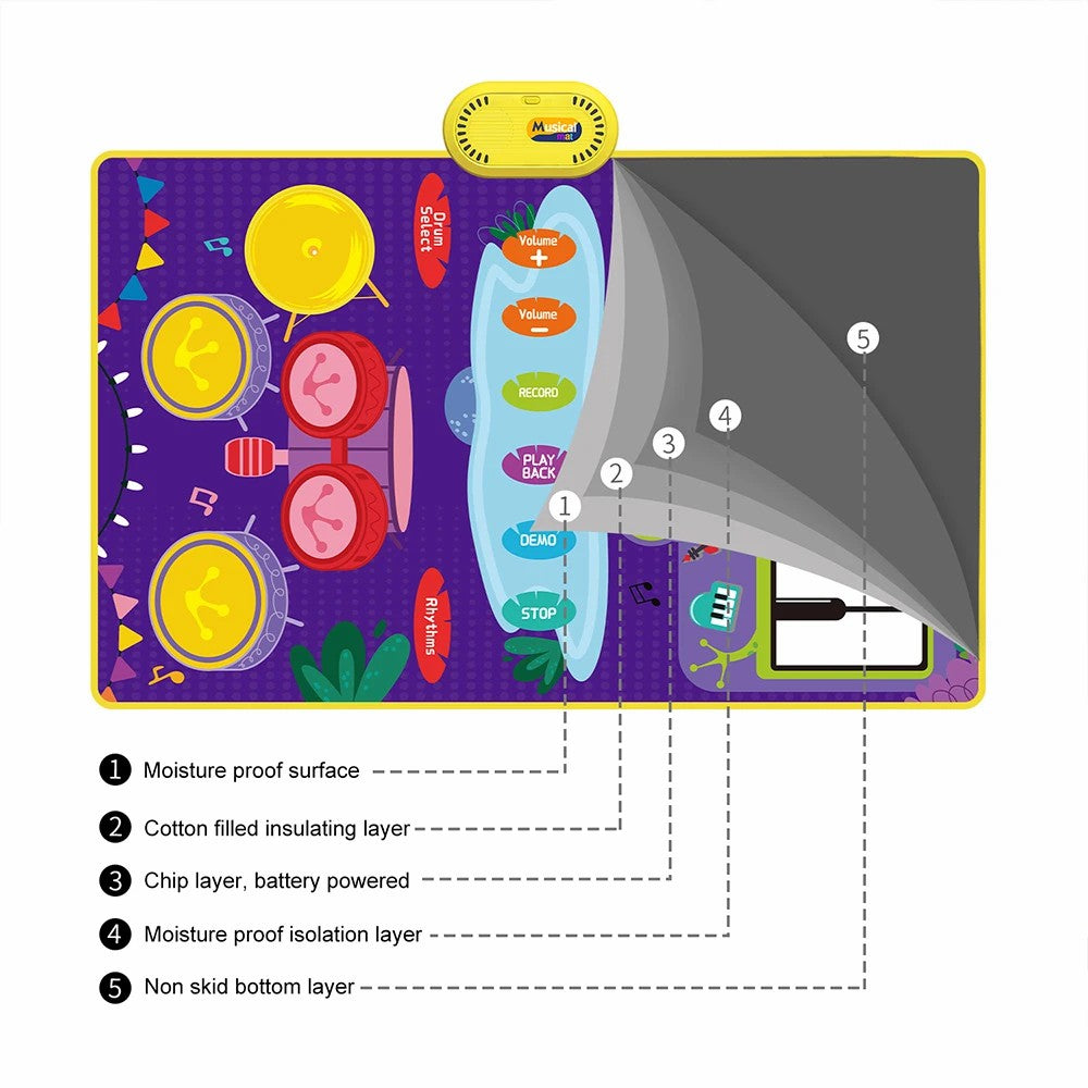 CP5929 Early Educational Toy Toddler Kid Piano Keyboard Drum Play Mat Music Blanket Baby Gift CP5929 Early Educational Toy Toddler Kid Piano Keyboard Drum Play Mat Music Blanket Baby Gift